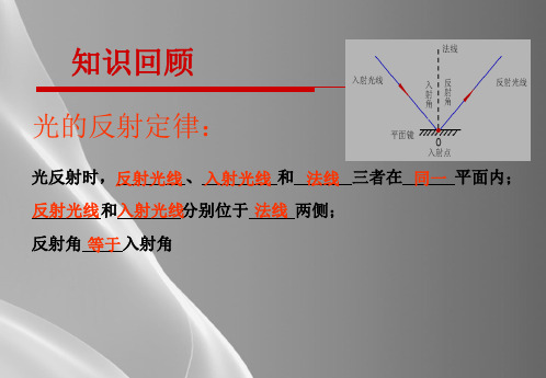 沪粤版八年级物理上册 3.3 探究平面镜成像特点 课件  品质课件PPT