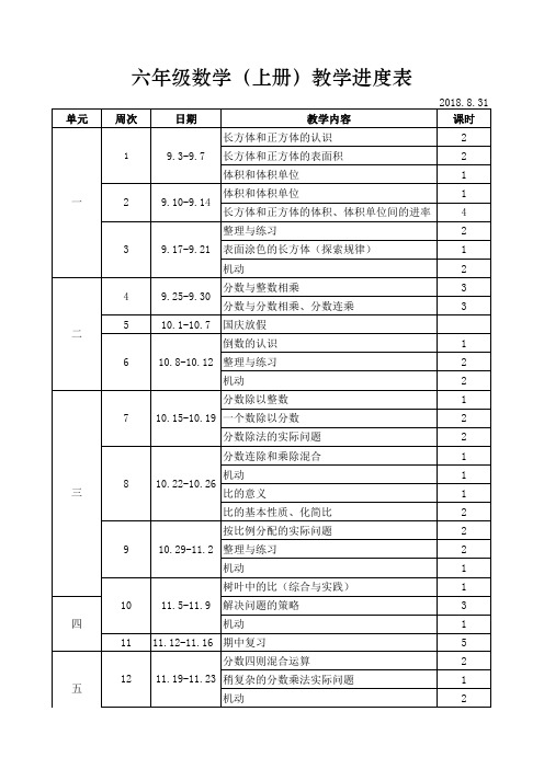 2018.9六年级数学教学进度表