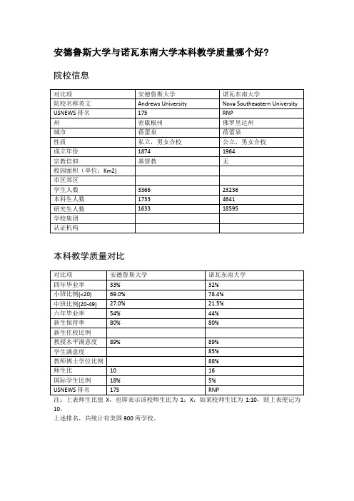 安德鲁斯大学与诺瓦东南大学本科教学质量对比