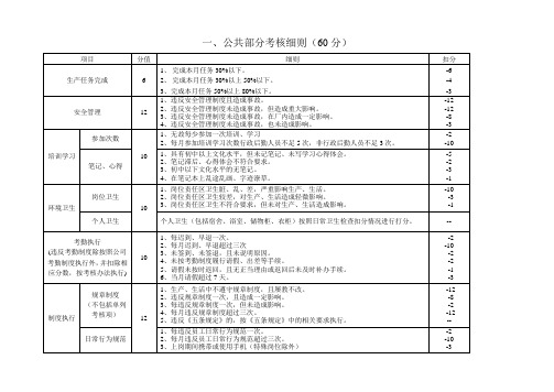 岗位考核细则