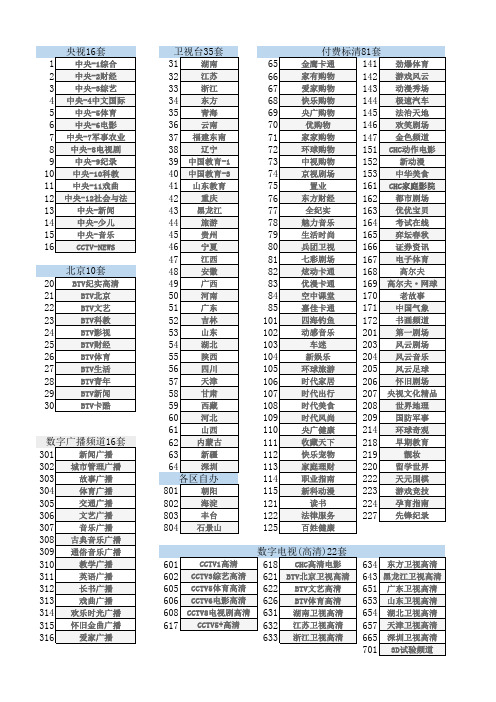 2017歌华有线频道列表