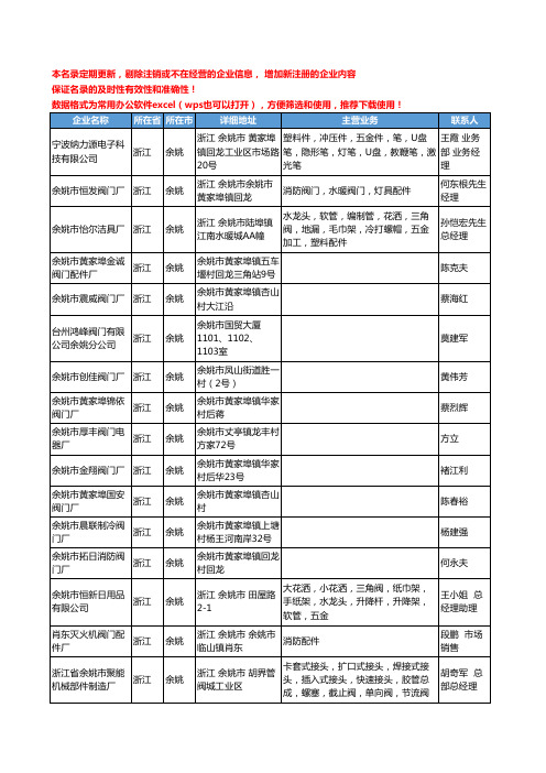 2020新版浙江省余姚阀门工商企业公司名录名单黄页联系方式大全56家