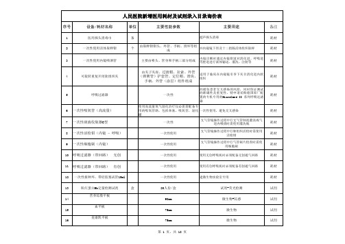 公立医院医用耗材和试剂采购表