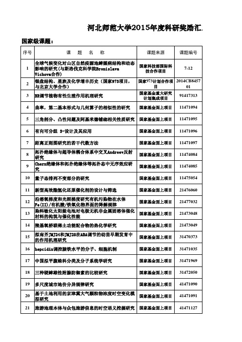 项目和获奖类