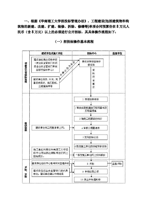 工程建设(包括建筑物和构筑物的新建、改建、扩建、装修