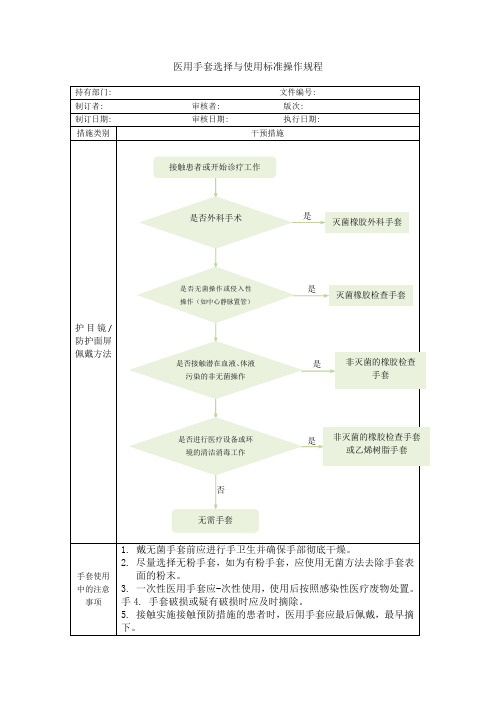 医用手套选择与使用标准操作规程