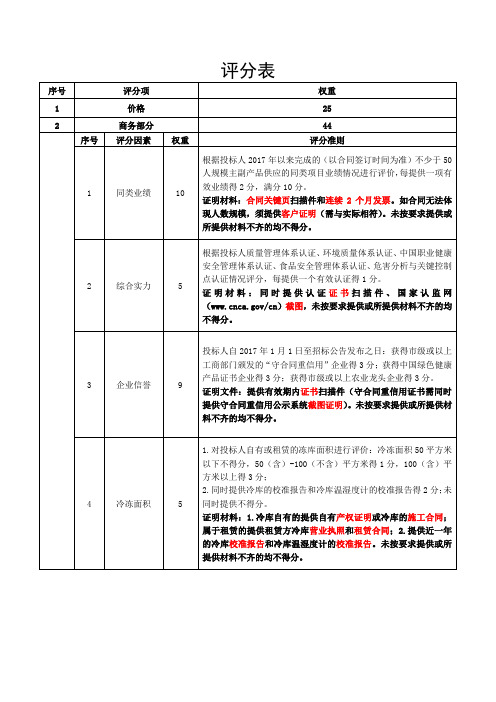 投标人评分表