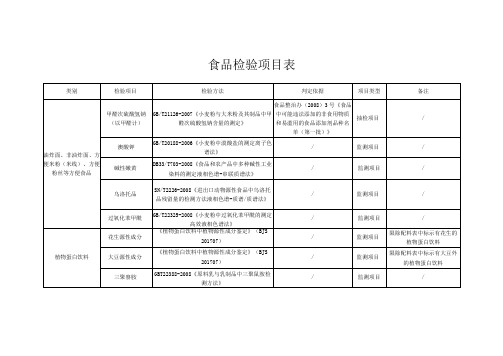 食品检验项目表