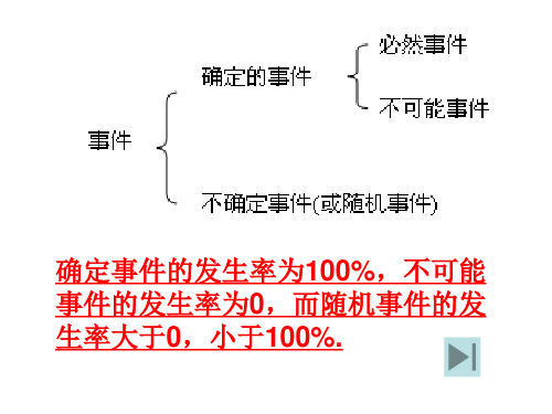可能还是不可能[下学期]  华师大版 (PPT)2-2