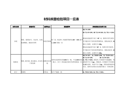 材料质量检验项目一览表