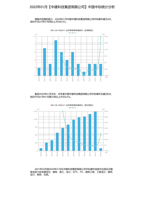 2022年01月【中建科技集团有限公司】中国中标统计分析