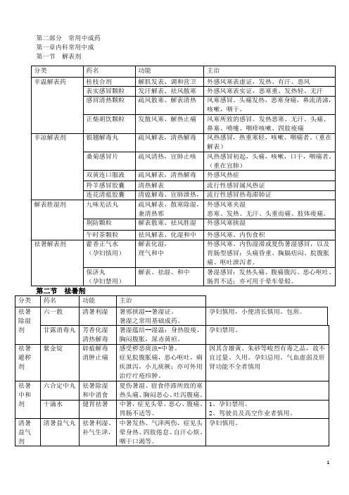 中药2第二部分