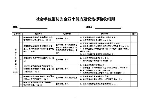 社会单位消防安全四个能力建设达标验收细则