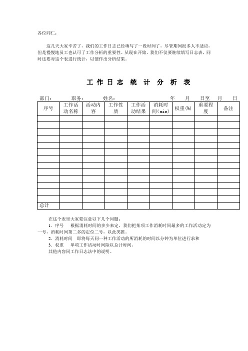 工作分析之四工作日志统计分析表