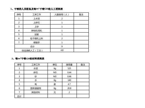 干喷、湿喷对比分析