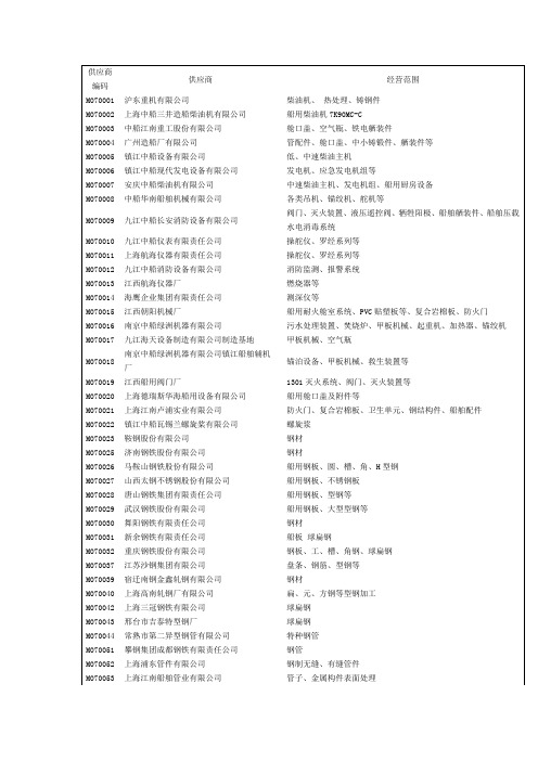 中国船舶工业供应商