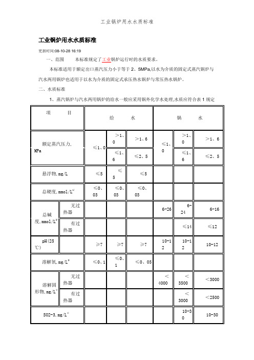 工业锅炉用水水质标准