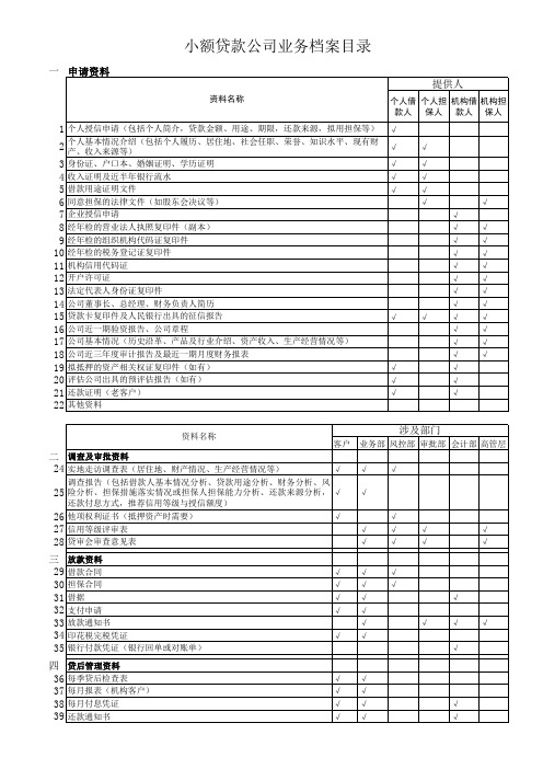 小额贷款公司档案资料清单