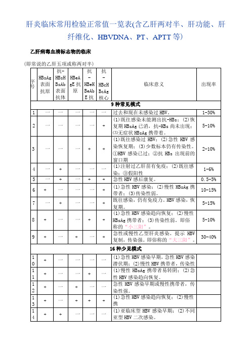 乙肝五项含义