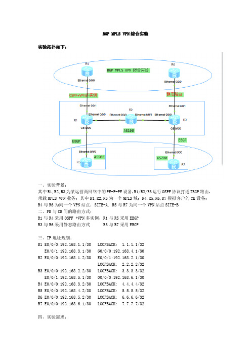 BGP MPLS VPN综合实验