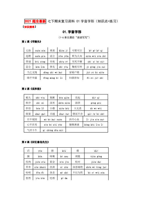 2020-2021学年七年级下册超全期末专项复习01字音字形(知识点+练习)