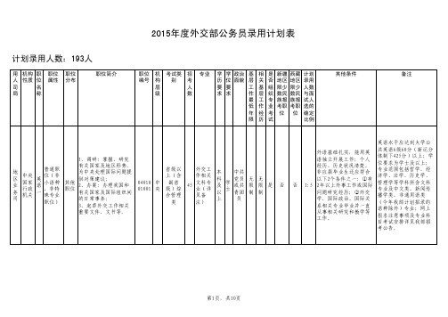 2015年度外交部公务员录用计划表