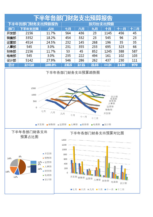 半年各部门财务支出预算表Excel模板表格