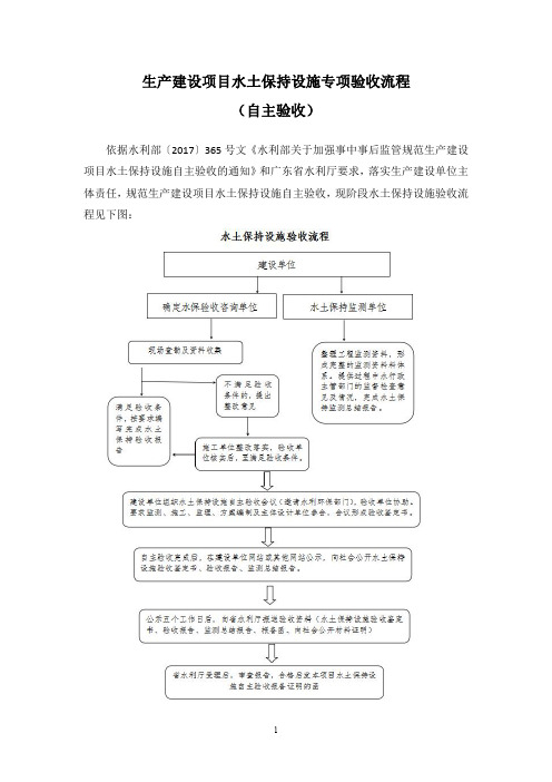 生产建设项目水土保持设施自主验收程序