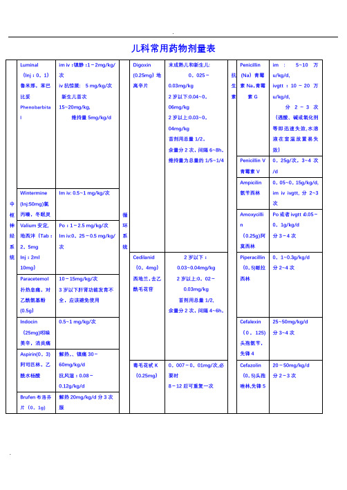 儿童常用药物剂量表