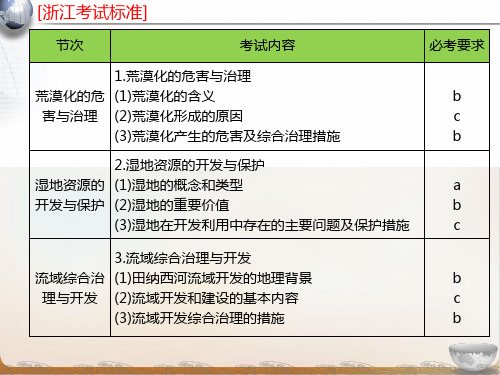 浙江学考地理教学PPT 区域可持续发展