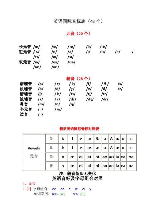 英语国际音标表(48个)