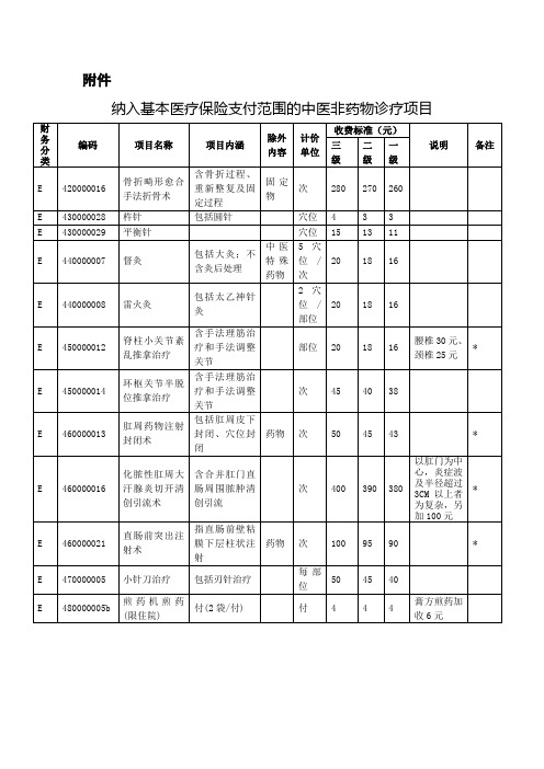 纳入医疗保险支付范围的中医非诊疗项目