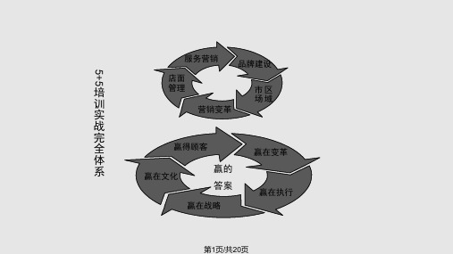 尹传高中小企业如何有效的建立品牌上PPT课件