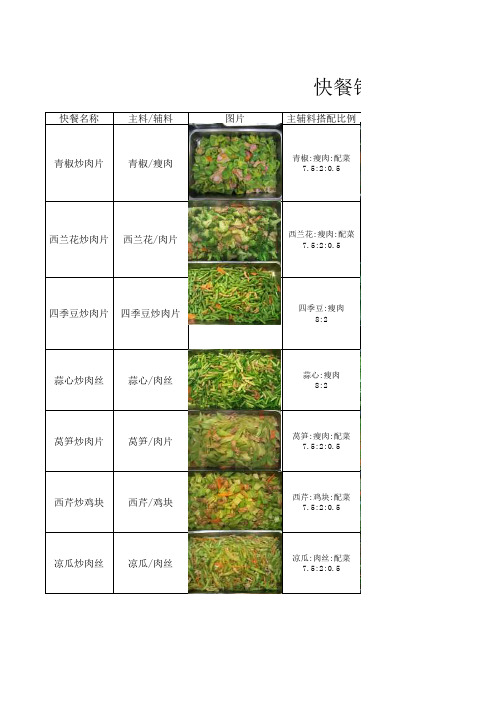 快餐切配和售价标准