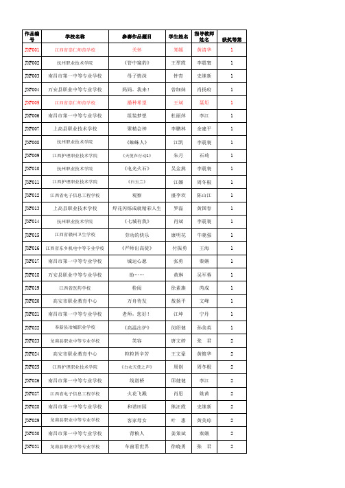 职业和生活中的美摄影作品明细表