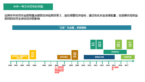 2017年中央1号文件解读