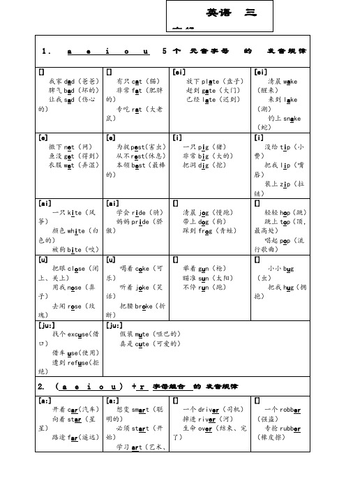 英语自然拼读三字经顺口溜