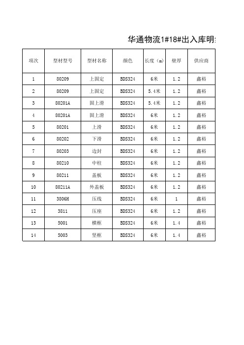 铝材仓库出入库明细表