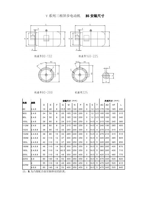 电机安装尺寸