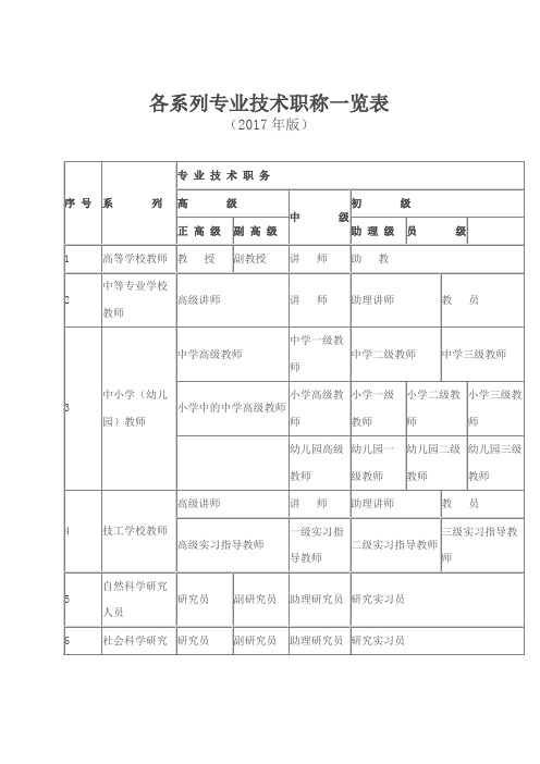 各系列专业技术职称一览表(2017年版)