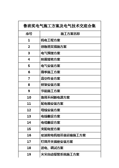 鲁班奖电气施工方案及电气技术交底目录合集