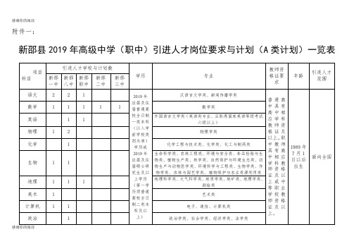 2019年高级中学(职中)引进人才岗位要求与计划(A类计划)一览表.doc