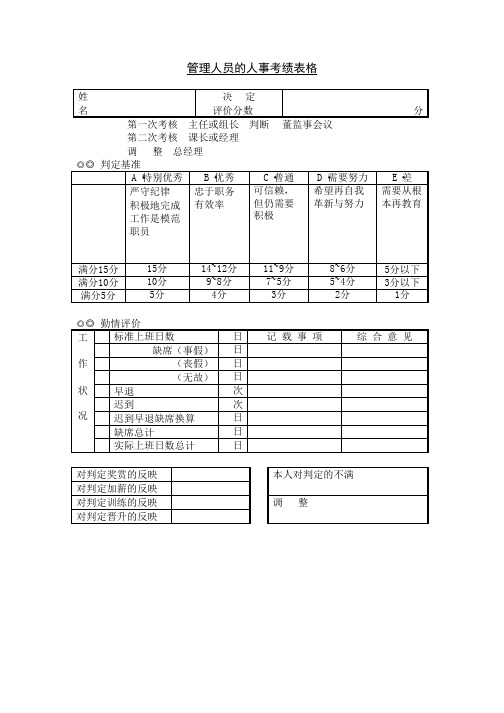 薪酬专题-管理人员的人事考绩表格