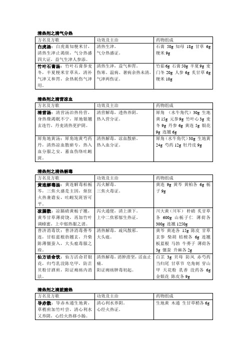 方剂学之清热剂