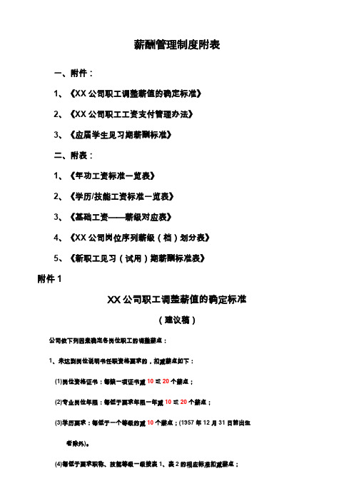 公司薪酬管理制度附表