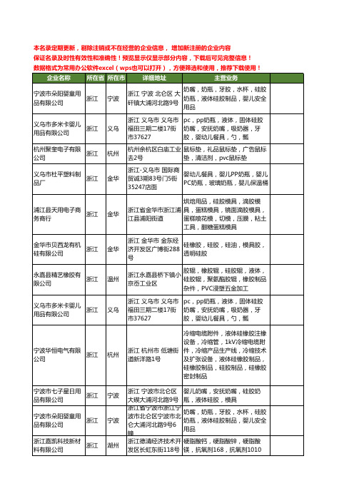 新版浙江省液体硅胶工商企业公司商家名录名单联系方式大全34家