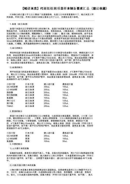 【帕诺米克】代谢组检测项目样本制备要求汇总（建议收藏）