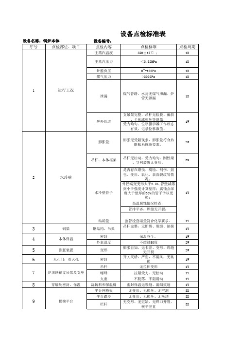 热电车间锅炉点检表