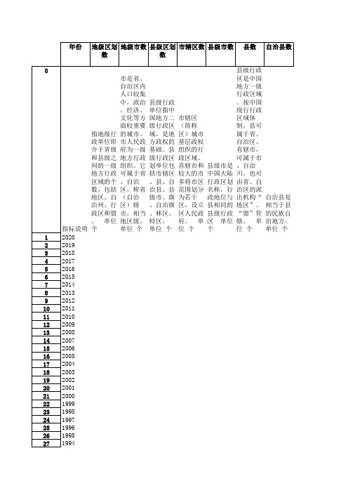 西藏自治区 行政区划 最新历年统计数据来自GJ统计局