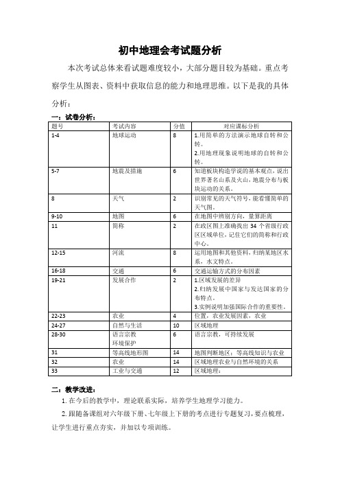 2019年会考试题分析